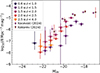 Thumbnail: Fig. 7. Refer to the following caption and surrounding text.