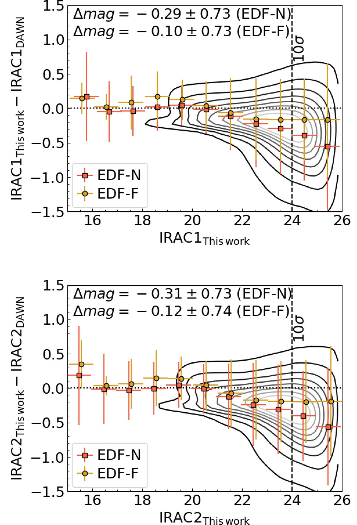 Fig. A.1. Refer to the following caption and surrounding text.