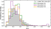 Thumbnail: Fig. 2. Refer to the following caption and surrounding text.