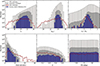 Thumbnail: Fig. 11. Refer to the following caption and surrounding text.