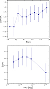 Thumbnail: Fig. 3. Refer to the following caption and surrounding text.