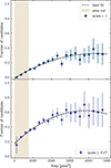 Thumbnail: Fig. 7. Refer to the following caption and surrounding text.