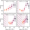 Thumbnail: Fig. 11. Refer to the following caption and surrounding text.
