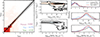 Thumbnail: Fig. 3. Refer to the following caption and surrounding text.