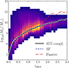Thumbnail: Fig. 7. Refer to the following caption and surrounding text.