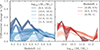 Thumbnail: Fig. A.1. Refer to the following caption and surrounding text.