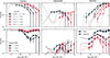 Thumbnail: Fig. 10. Refer to the following caption and surrounding text.