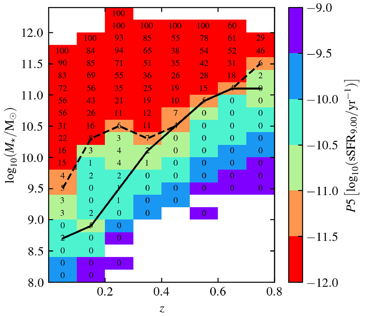 Fig. A.2. Refer to the following caption and surrounding text.