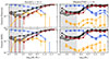 Thumbnail: Fig. 9. Refer to the following caption and surrounding text.