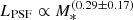 Mathematical equation: $ L_{\mathrm{PSF}} \propto M_{\ast}^{(0.29\pm 0.17)} $