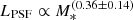 Mathematical equation: $ L_{\mathrm{PSF}} \propto M_{\ast}^{(0.36\pm 0.14)} $