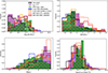 Thumbnail: Fig. A.1. Refer to the following caption and surrounding text.