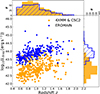 Thumbnail: Fig. 2. Refer to the following caption and surrounding text.