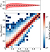 Thumbnail: Fig. 4. Refer to the following caption and surrounding text.