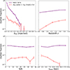 Thumbnail: Fig. 6. Refer to the following caption and surrounding text.