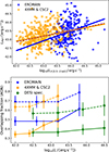Thumbnail: Fig. 9. Refer to the following caption and surrounding text.