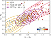 Thumbnail: Fig. 10. Refer to the following caption and surrounding text.