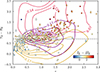 Thumbnail: Fig. 11. Refer to the following caption and surrounding text.