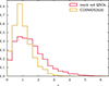Thumbnail: Fig. A.1. Refer to the following caption and surrounding text.