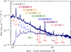 Thumbnail: Fig. 2. Refer to the following caption and surrounding text.