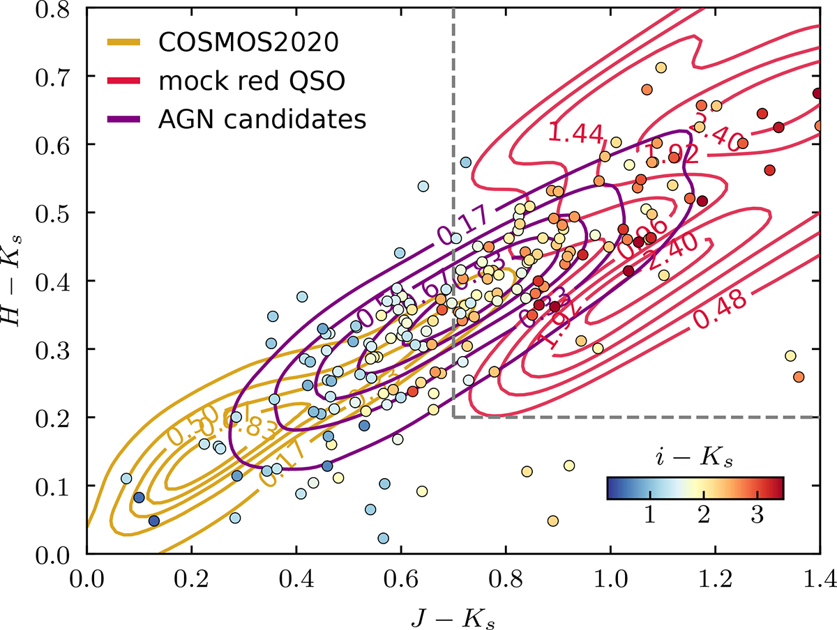 Fig. 6. Refer to the following caption and surrounding text.