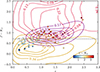 Thumbnail: Fig. 7. Refer to the following caption and surrounding text.