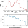Thumbnail: Fig. 1. Refer to the following caption and surrounding text.
