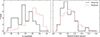 Thumbnail: Fig. 9. Refer to the following caption and surrounding text.