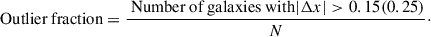 Mathematical equation: $$ \begin{aligned} \text{ Outlier} \text{ fraction} = \frac{\text{ Number} \text{ of} \text{ galaxies} \text{ with} |\Delta x| > 0.15(0.25)}{N}\cdot \end{aligned} $$