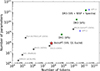 Thumbnail: Fig. 1. Refer to the following caption and surrounding text.
