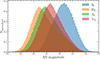 Thumbnail: Fig. 3. Refer to the following caption and surrounding text.
