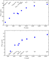 Thumbnail: Fig. 4. Refer to the following caption and surrounding text.