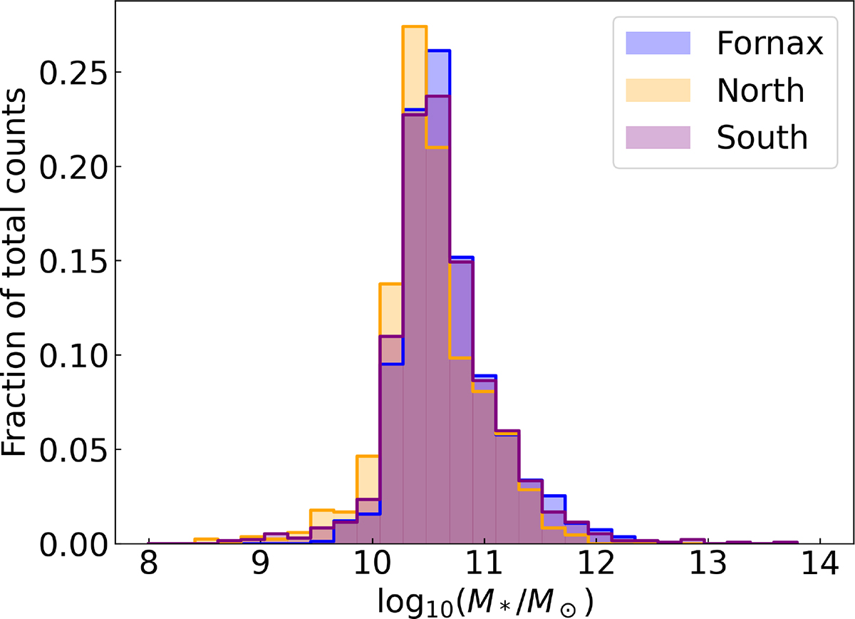 Fig. 7. Refer to the following caption and surrounding text.