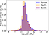 Thumbnail: Fig. 7. Refer to the following caption and surrounding text.