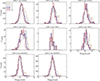 Thumbnail: Fig. 14. Refer to the following caption and surrounding text.