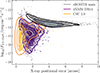 Thumbnail: Fig. 2. Refer to the following caption and surrounding text.