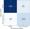 Thumbnail: Fig. 3. Refer to the following caption and surrounding text.