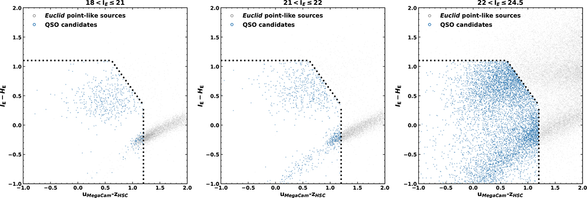 Fig. B.2. Refer to the following caption and surrounding text.