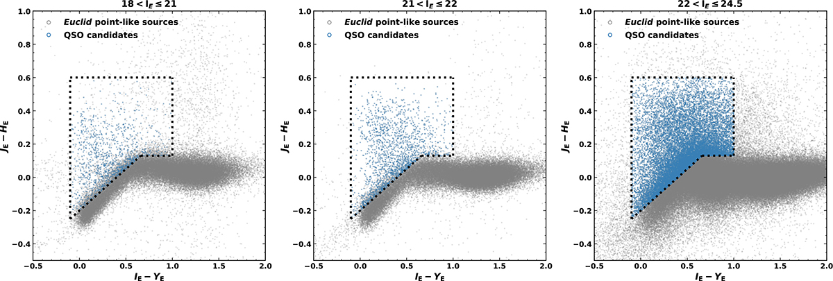 Fig. B.3. Refer to the following caption and surrounding text.