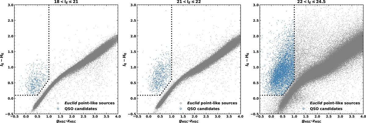 Fig. B.4. Refer to the following caption and surrounding text.