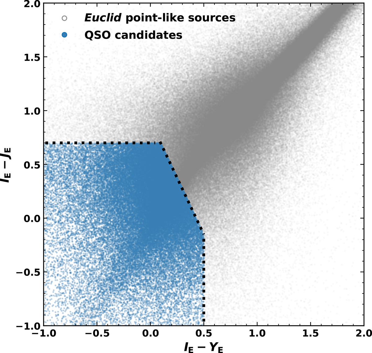 Fig. 3. Refer to the following caption and surrounding text.