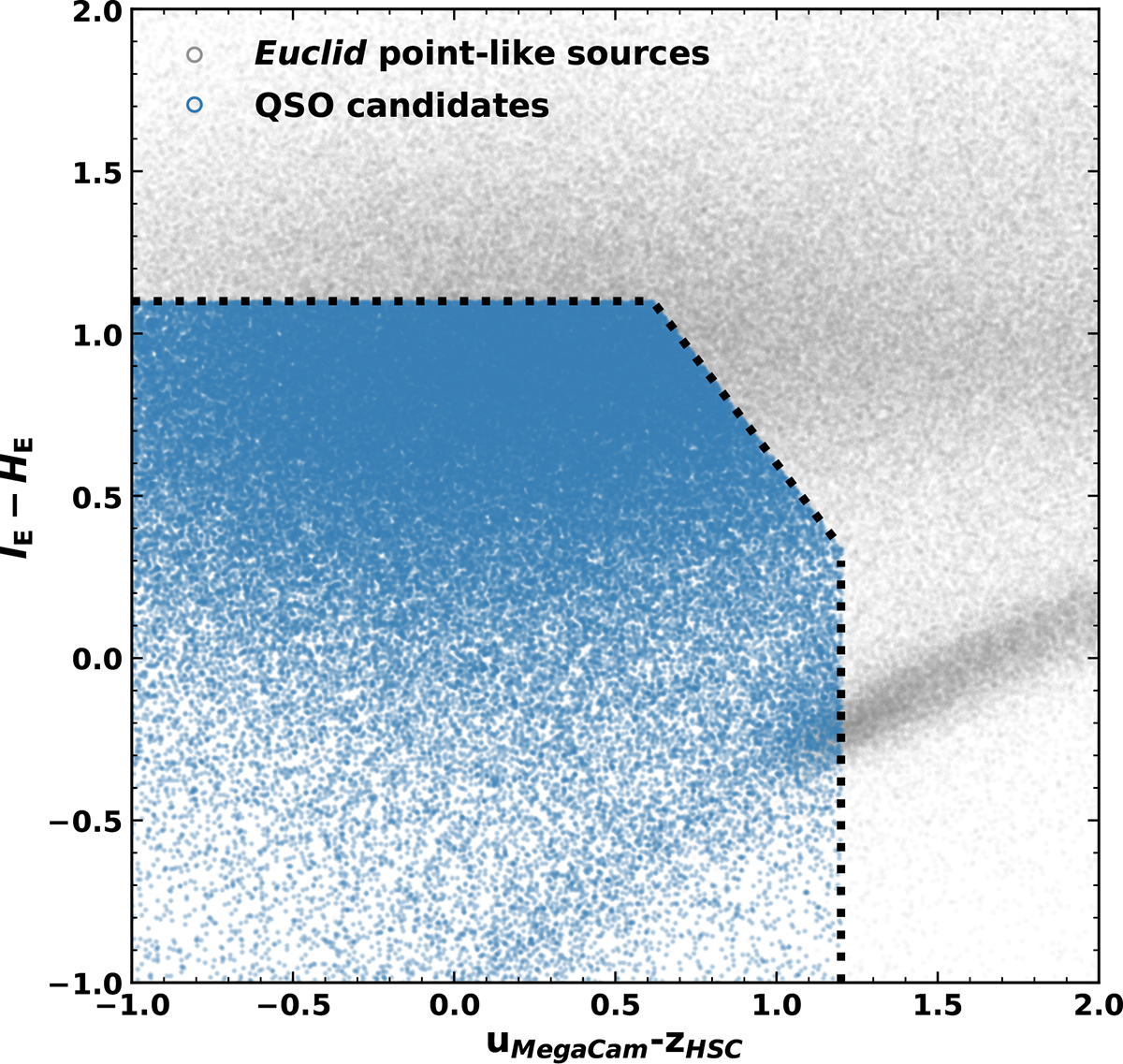 Fig. 4. Refer to the following caption and surrounding text.