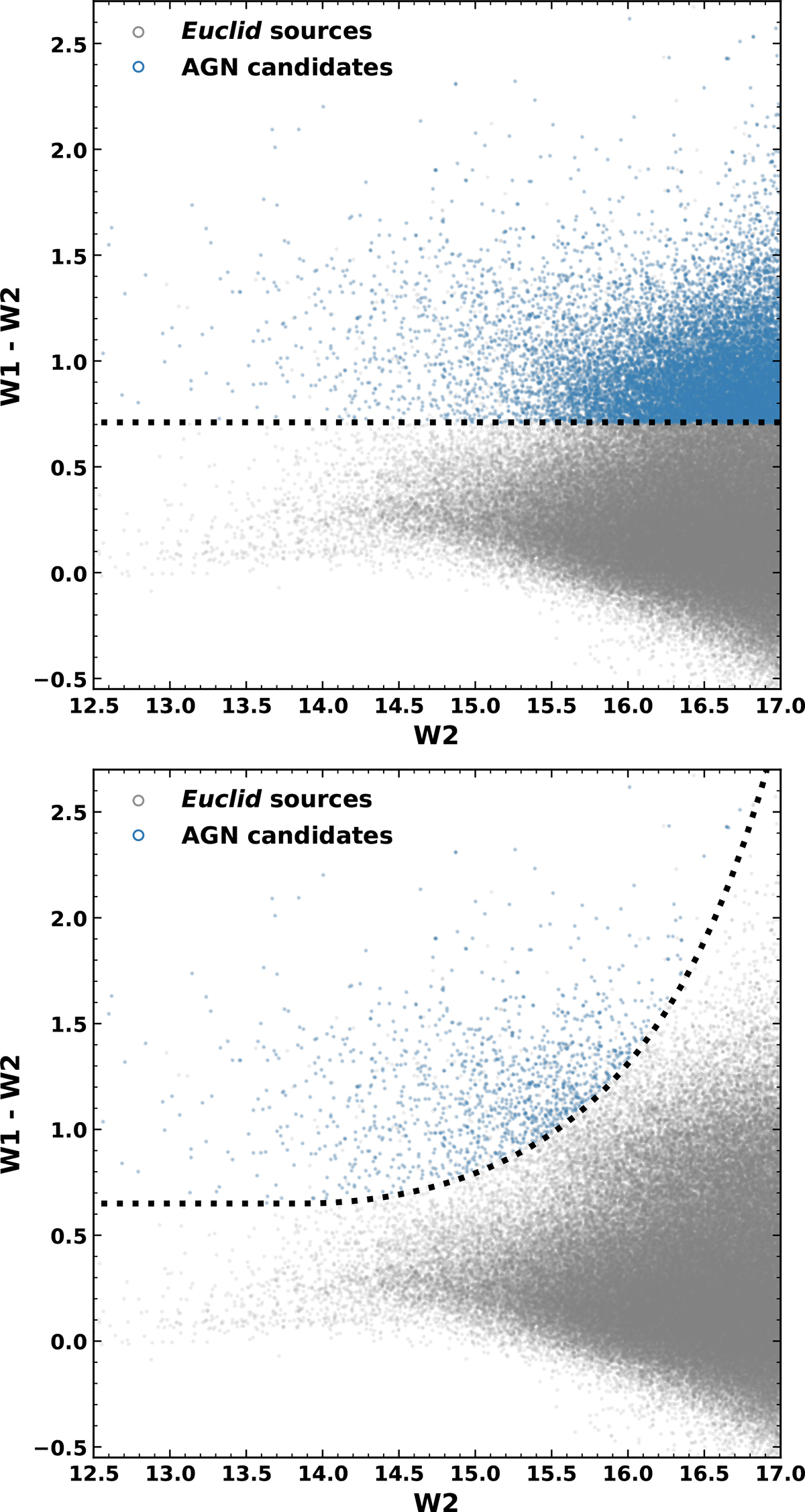 Fig. 5. Refer to the following caption and surrounding text.