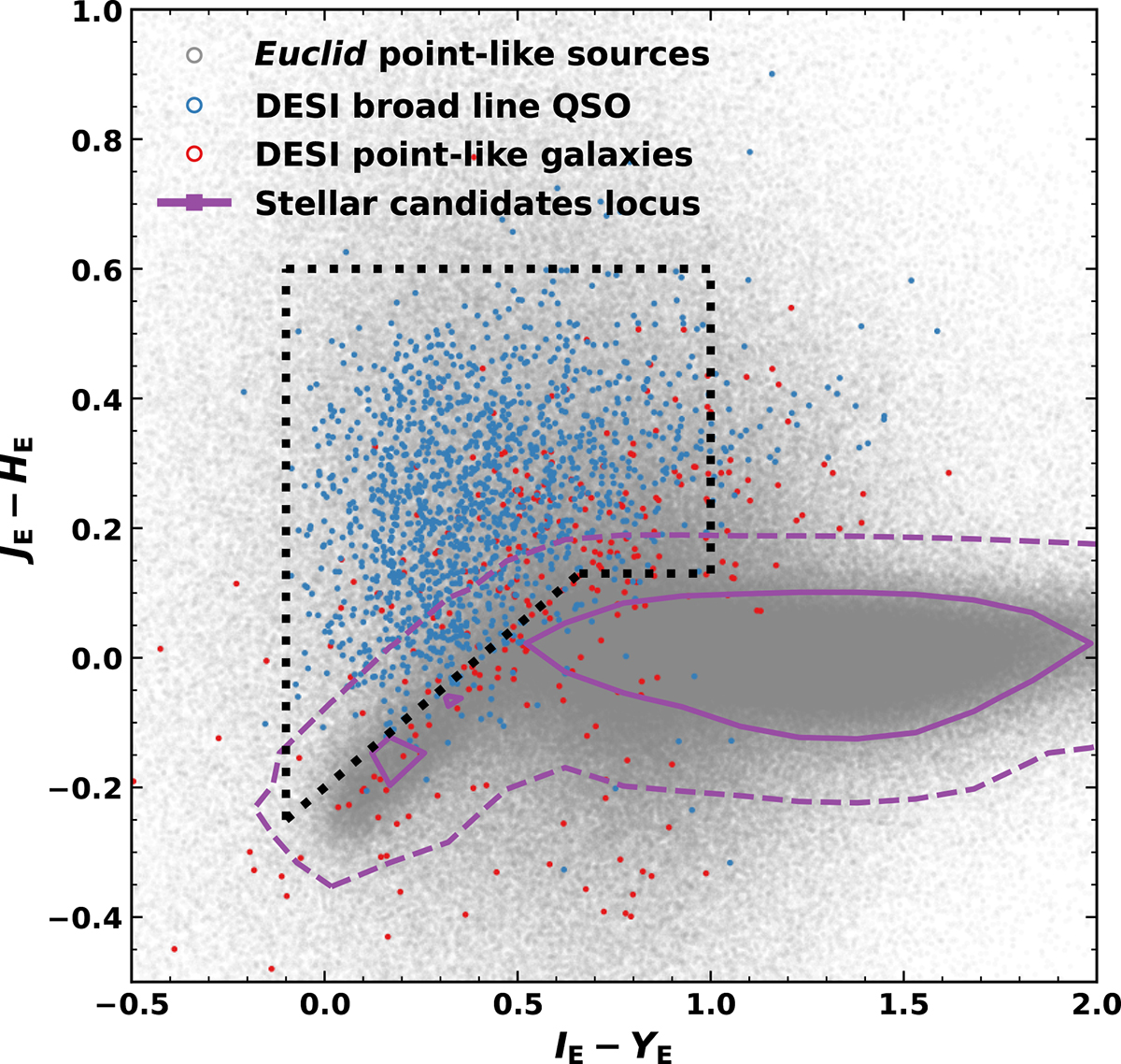 Fig. 6. Refer to the following caption and surrounding text.