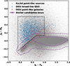 Thumbnail: Fig. 6. Refer to the following caption and surrounding text.