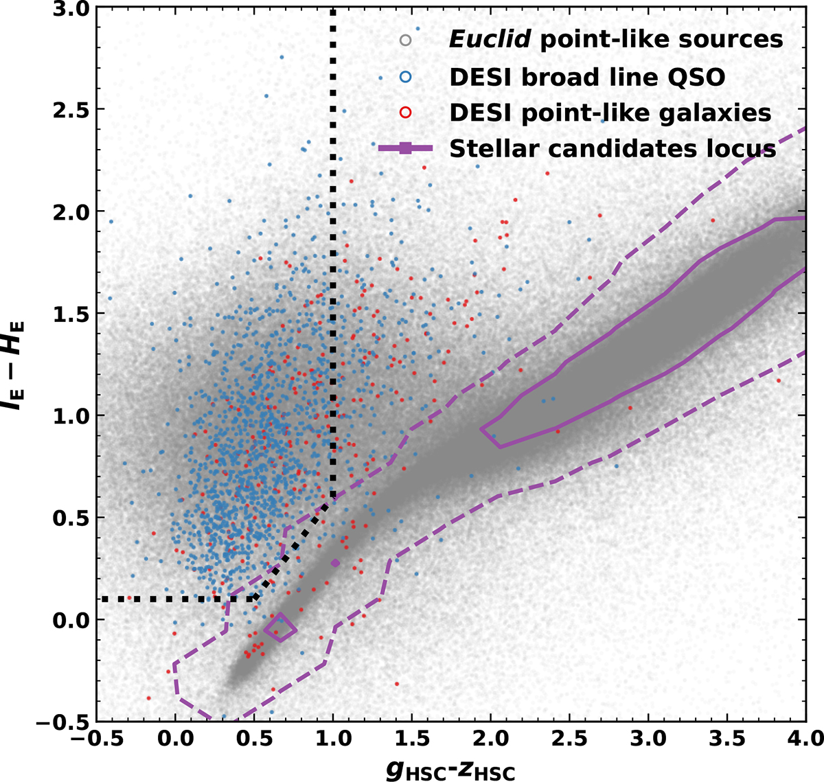 Fig. 7. Refer to the following caption and surrounding text.