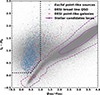 Thumbnail: Fig. 7. Refer to the following caption and surrounding text.