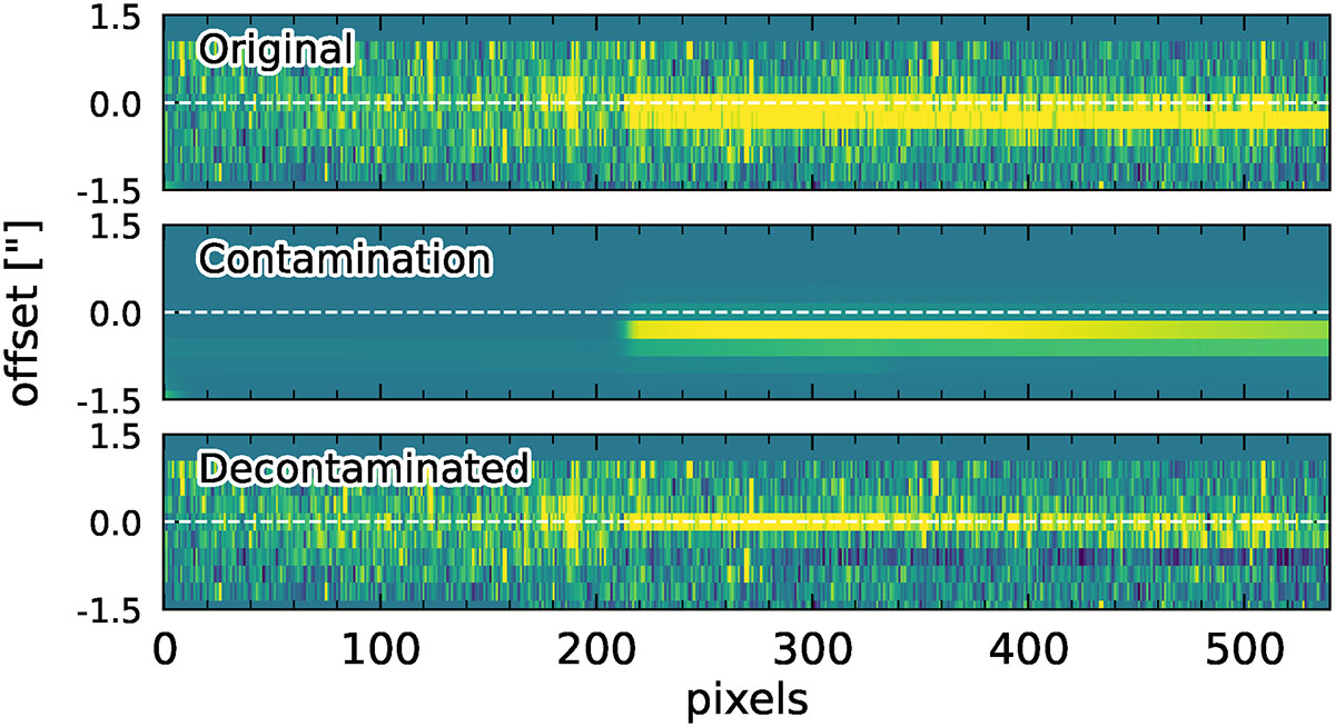 Fig. 3. Refer to the following caption and surrounding text.