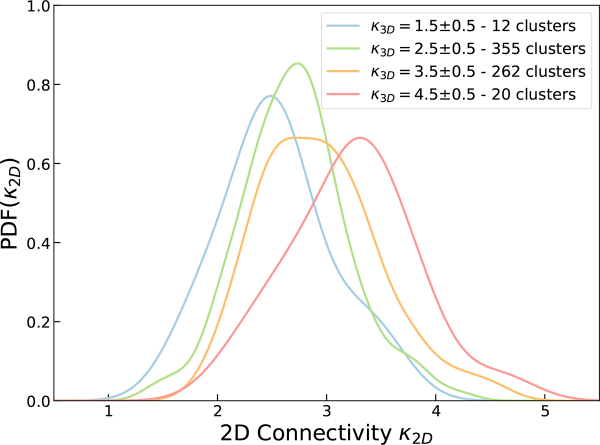 Fig. A.5. Refer to the following caption and surrounding text.