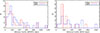 Thumbnail: Fig. 12. Refer to the following caption and surrounding text.